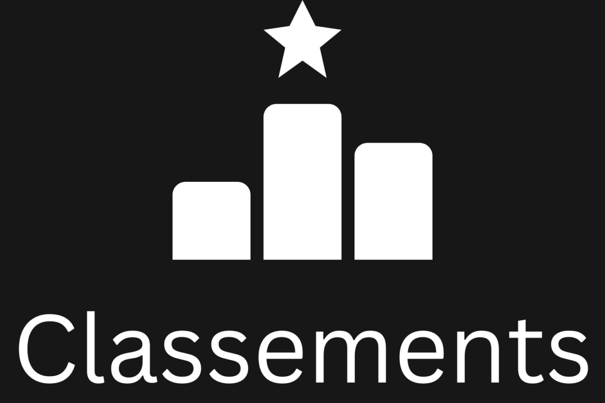 Classements sur le portail…